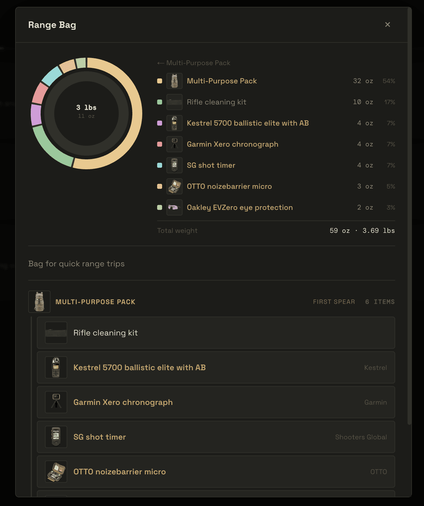 MyKit Gear & Clothing showing loadout and range bag configuration